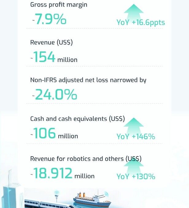 Seyond Releases 2025 Annual Report | Inflection Point Emerges: Multi-Engine Growth Unlocks Unlimited Potential of Physical AI