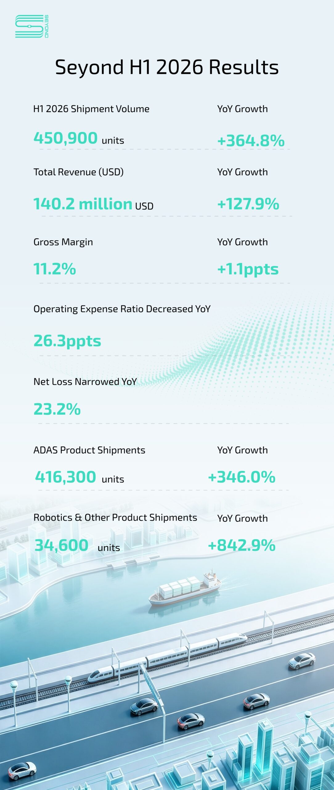 Seyond H1 2026 Results v2